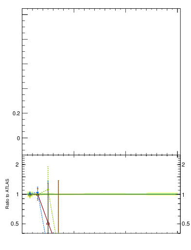 Plot of j.c.rms-vs-j.pt in 8000 GeV pp collisions
