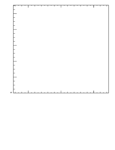 Plot of j.c.t in 8000 GeV pp collisions