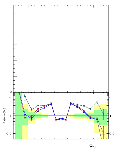 Plot of j.c.t in 8000 GeV pp collisions