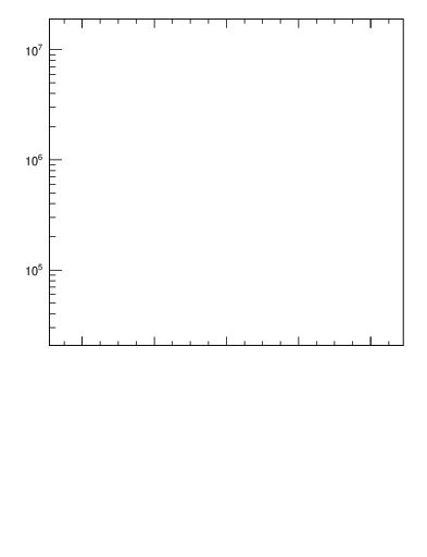 Plot of j.eta in 13000 GeV pp collisions