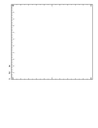 Plot of j.lha in 13000 GeV pp collisions