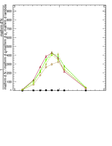 Plot of j.lha in 13000 GeV pp collisions