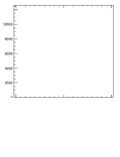 Plot of j.lha in 13000 GeV pp collisions