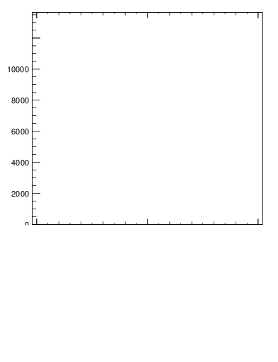 Plot of j.lha.c in 13000 GeV pp collisions
