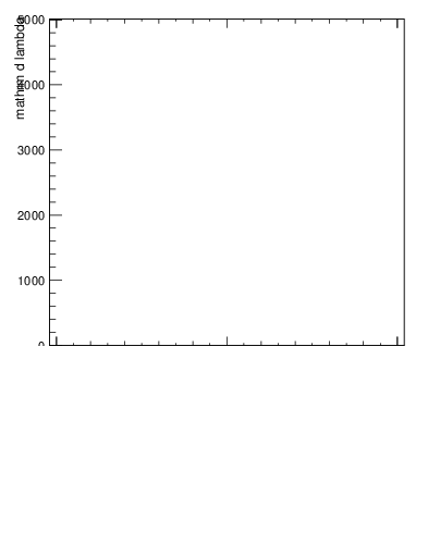 Plot of j.lha.g in 13000 GeV pp collisions