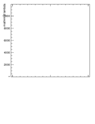 Plot of j.lha.g in 13000 GeV pp collisions