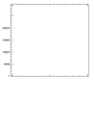Plot of j.lha.g in 13000 GeV pp collisions