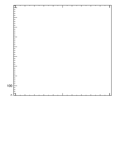 Plot of j.lha.g in 13000 GeV pp collisions