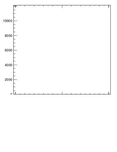 Plot of j.lha.gc in 13000 GeV pp collisions