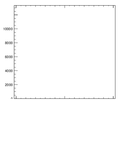 Plot of j.lha.gc in 13000 GeV pp collisions