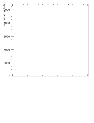 Plot of j.lha.gc in 13000 GeV pp collisions