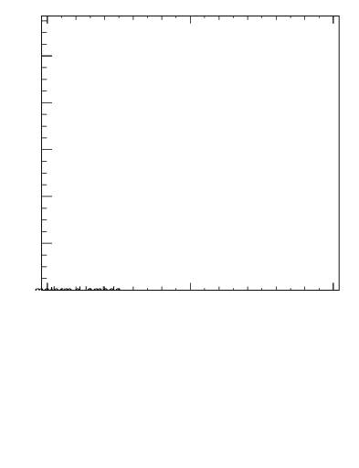 Plot of j.lha.gc in 13000 GeV pp collisions