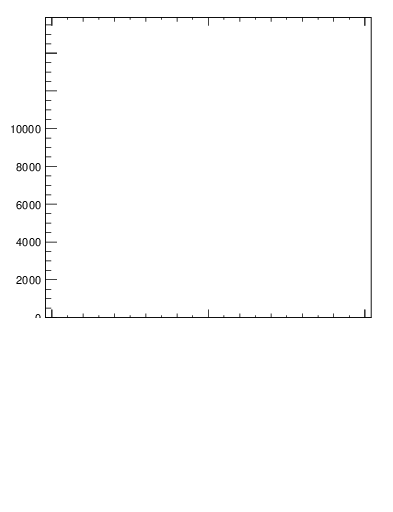 Plot of j.lha.gc in 13000 GeV pp collisions