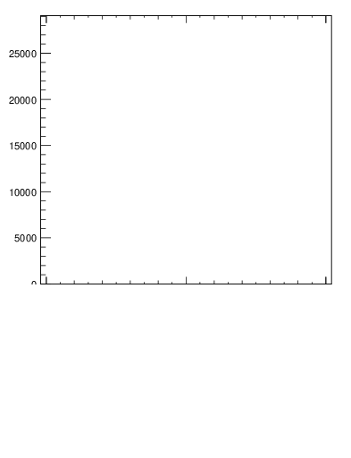 Plot of j.lha.gc in 13000 GeV pp collisions