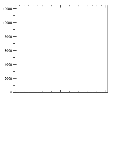 Plot of j.lha.gc in 13000 GeV pp collisions