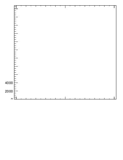 Plot of j.lha.gc in 13000 GeV pp collisions