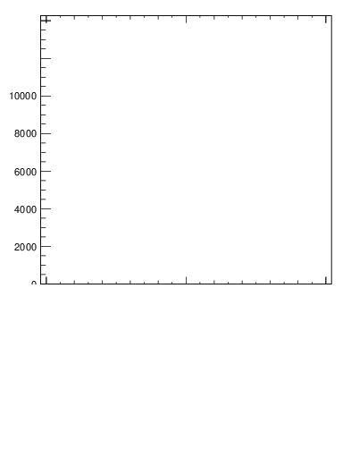 Plot of j.lha.gc in 13000 GeV pp collisions