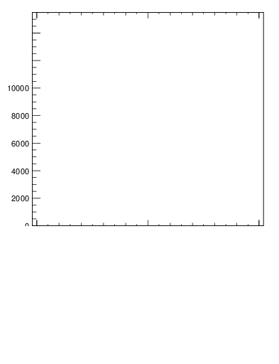 Plot of j.lha.gc in 13000 GeV pp collisions
