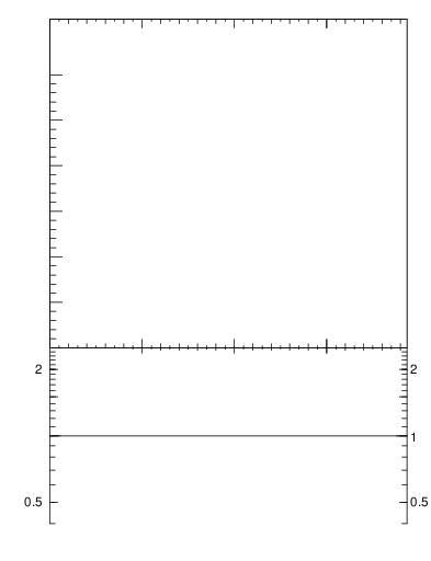 Plot of j.m in 7000 GeV pp collisions