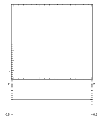 Plot of j.mult in 13000 GeV pp collisions