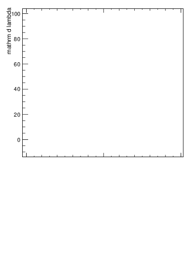 Plot of j.mult in 13000 GeV pp collisions