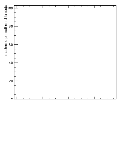 Plot of j.mult.g in 13000 GeV pp collisions