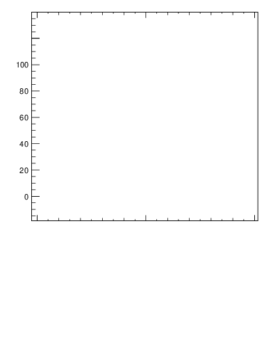 Plot of j.mult.g in 13000 GeV pp collisions