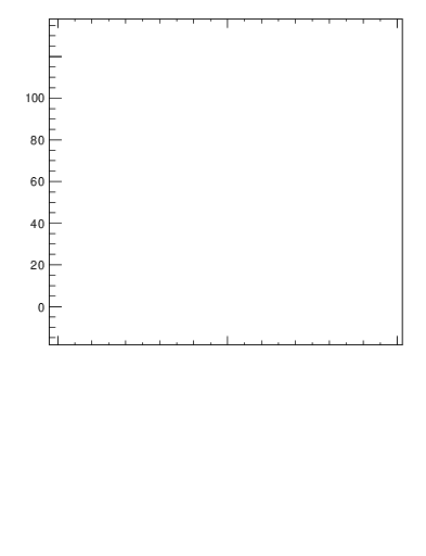 Plot of j.mult.g in 13000 GeV pp collisions