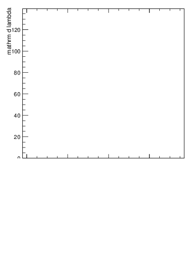 Plot of j.mult.g in 13000 GeV pp collisions