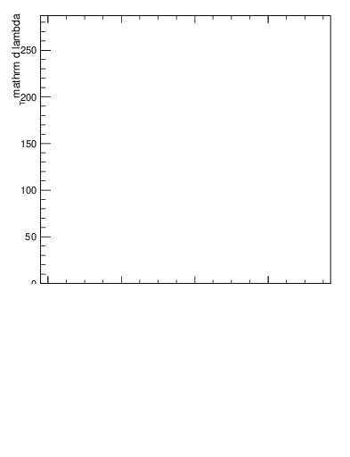 Plot of j.mult.g in 13000 GeV pp collisions