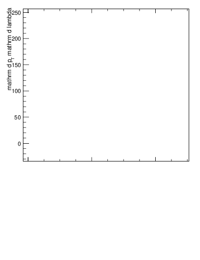 Plot of j.nch.g in 13000 GeV pp collisions