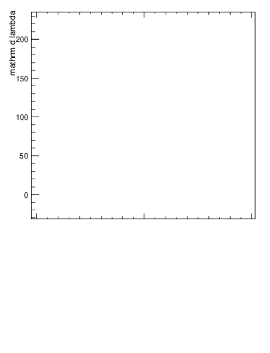Plot of j.nch.g in 13000 GeV pp collisions