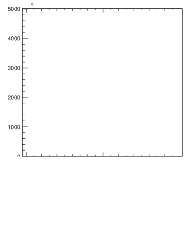 Plot of j.nch.g in 13000 GeV pp collisions