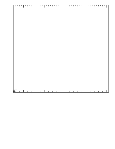 Plot of j.pt in 7000 GeV pp collisions