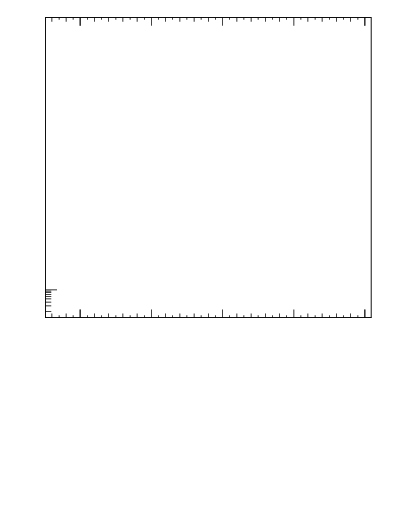 Plot of j.pt in 7000 GeV pp collisions