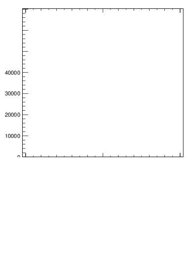 Plot of j.ptd2 in 13000 GeV pp collisions