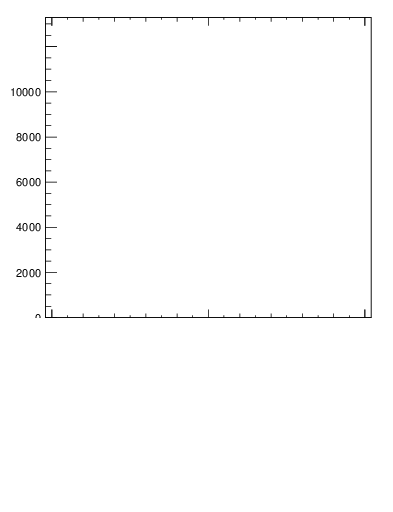 Plot of j.ptd2.c in 13000 GeV pp collisions