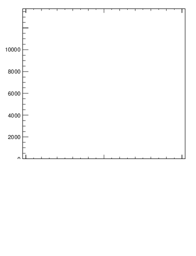 Plot of j.ptd2.c in 13000 GeV pp collisions