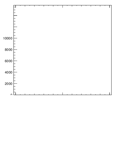 Plot of j.ptd2.c in 13000 GeV pp collisions