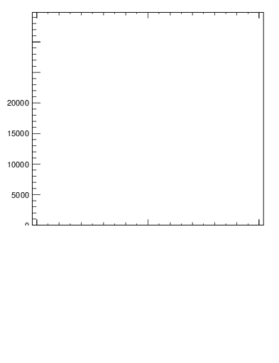 Plot of j.ptd2.c in 13000 GeV pp collisions