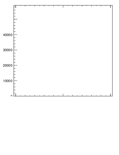 Plot of j.ptd2.c in 13000 GeV pp collisions