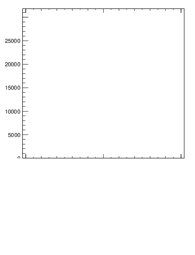 Plot of j.ptd2.g in 13000 GeV pp collisions