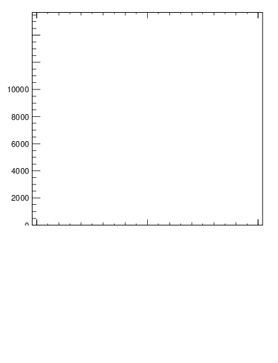 Plot of j.ptd2.gc in 13000 GeV pp collisions