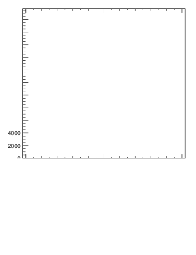 Plot of j.ptd2.gc in 13000 GeV pp collisions