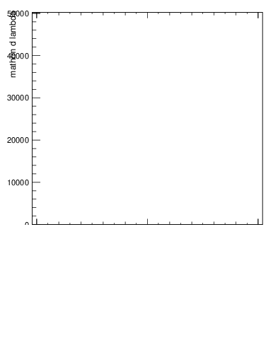 Plot of j.ptd2.gc in 13000 GeV pp collisions
