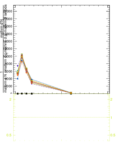 Plot of j.thrust in 13000 GeV pp collisions