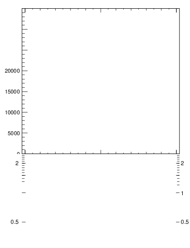 Plot of j.thrust in 13000 GeV pp collisions