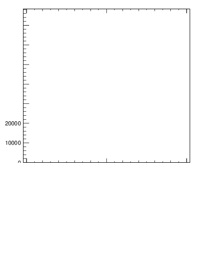 Plot of j.thrust in 13000 GeV pp collisions