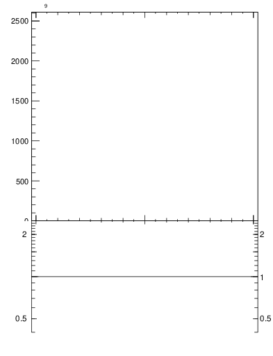 Plot of j.thrust in 13000 GeV pp collisions