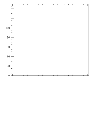Plot of j.thrust in 13000 GeV pp collisions